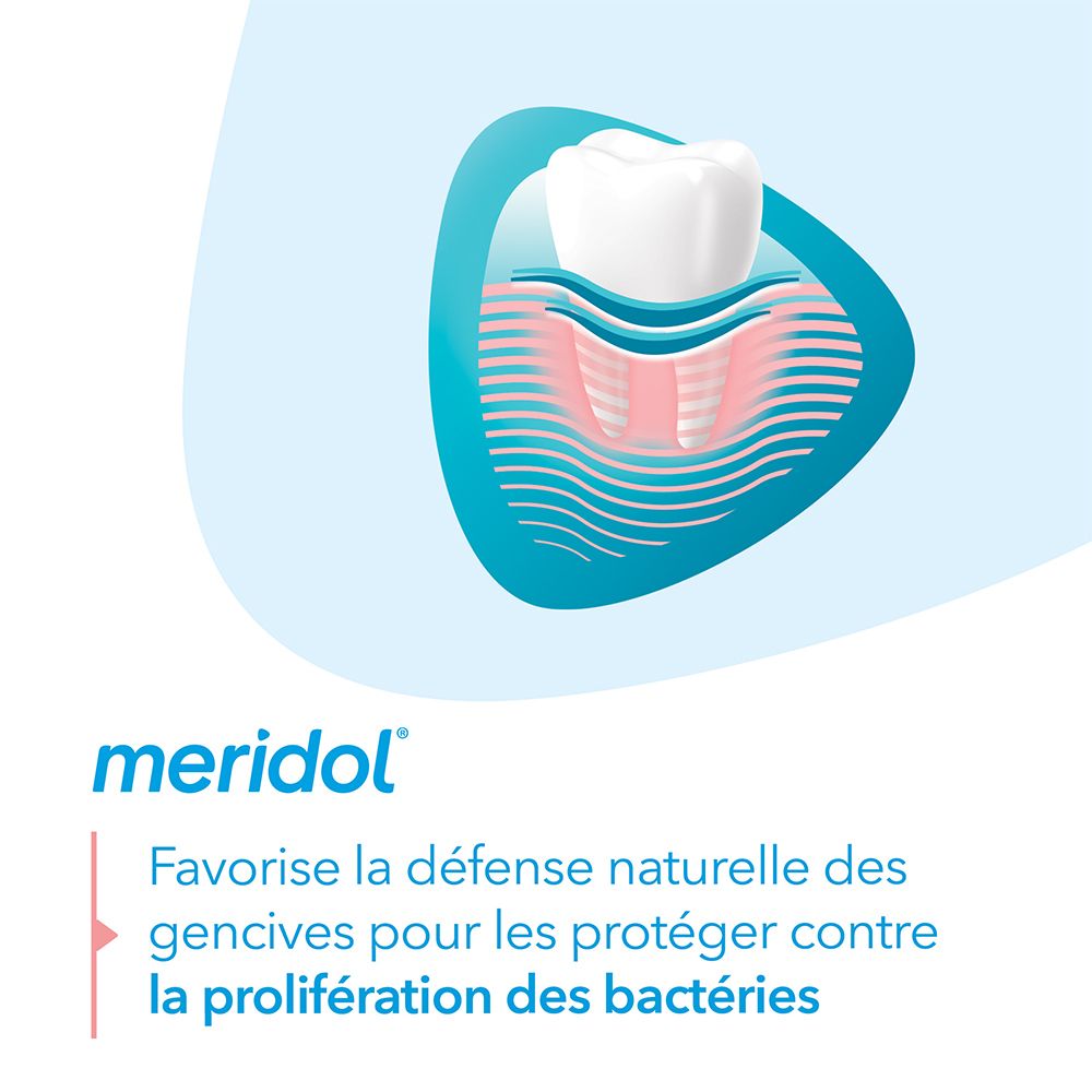 méridol® dentifrice protection gencives