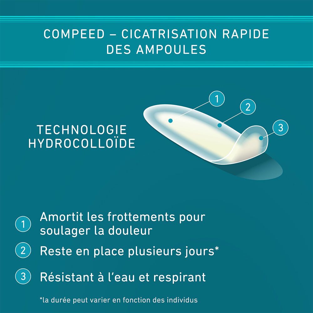 Graphique: Ampoule Compeed. Texte: TECHNOLOGIE HYDROCOLLOÏDE. 3 avantages: soulage, reste en place, résistant à l'eau.