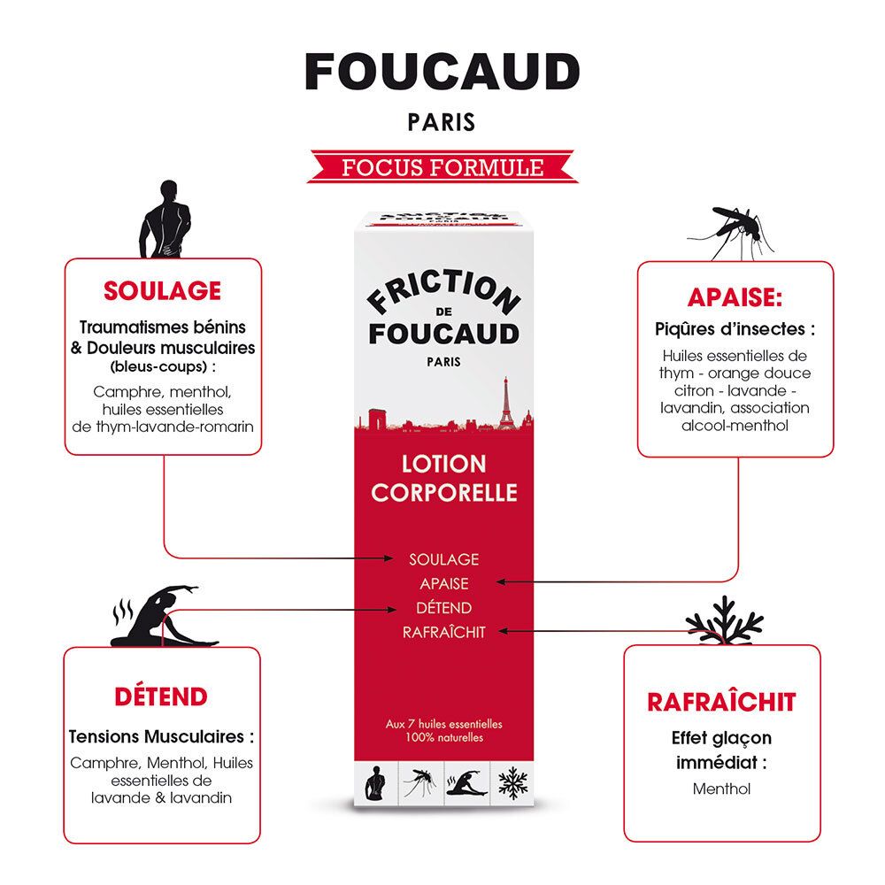 Friction de Foucaud Lotion énergisante rechargable