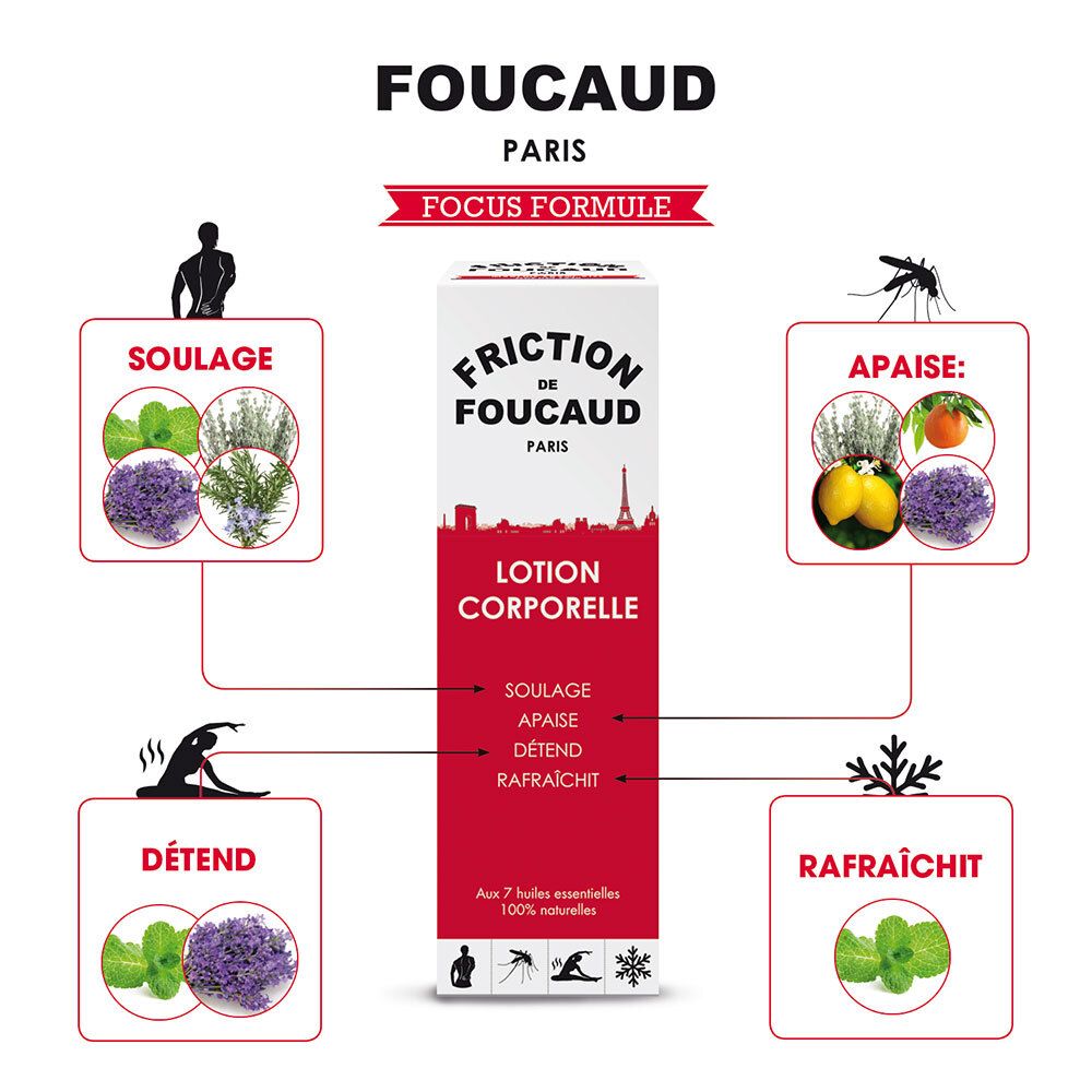 Friction de Foucaud Lotion énergisante rechargable