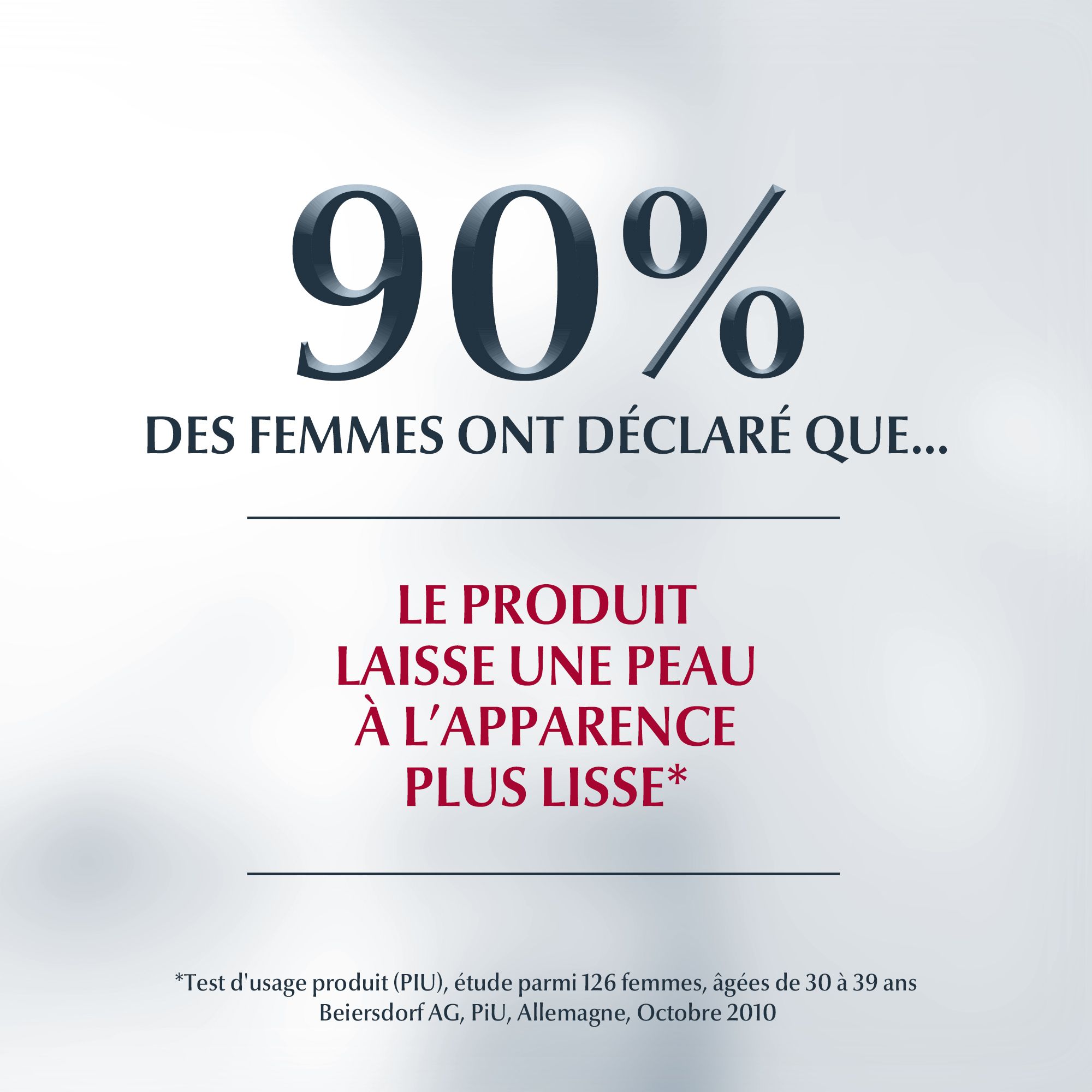 90% des femmes ont déclaré que le produit laisse la peau plus lisse.