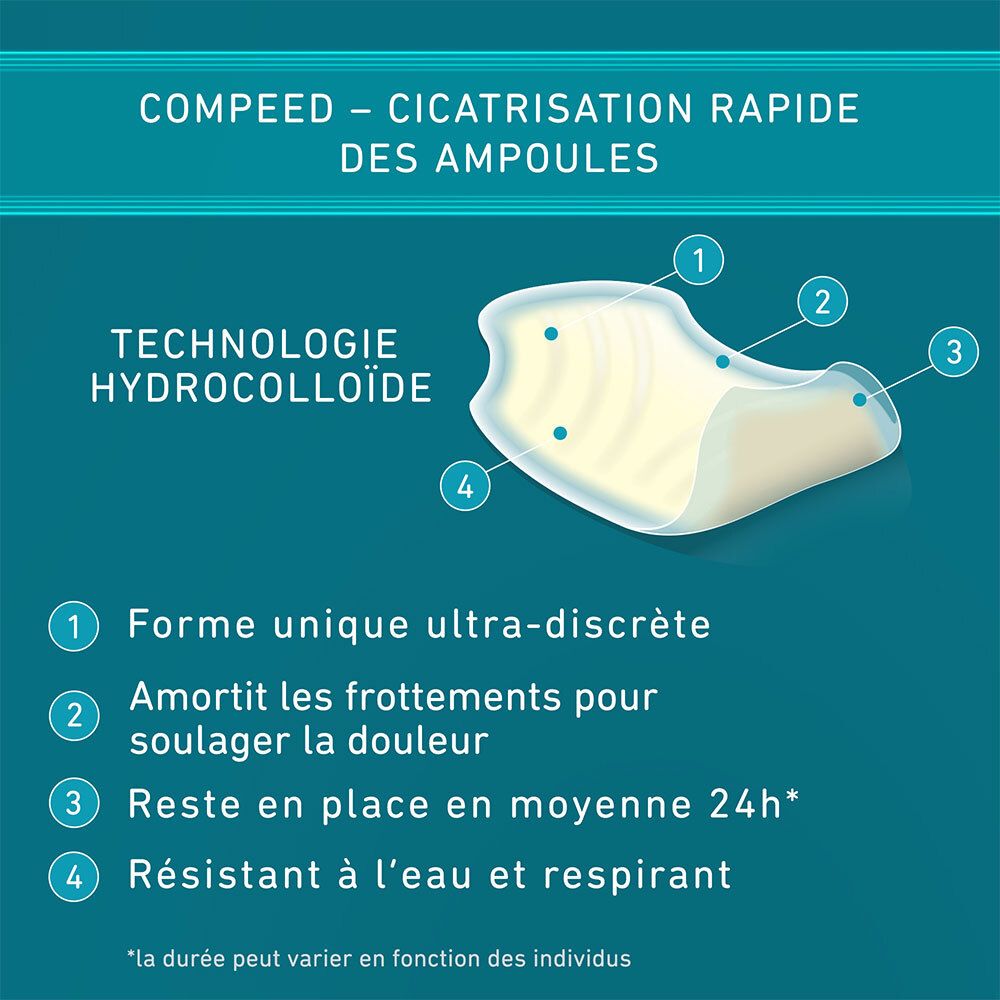 Compeed® - Pansements Ampoules Talons Escarpins x5