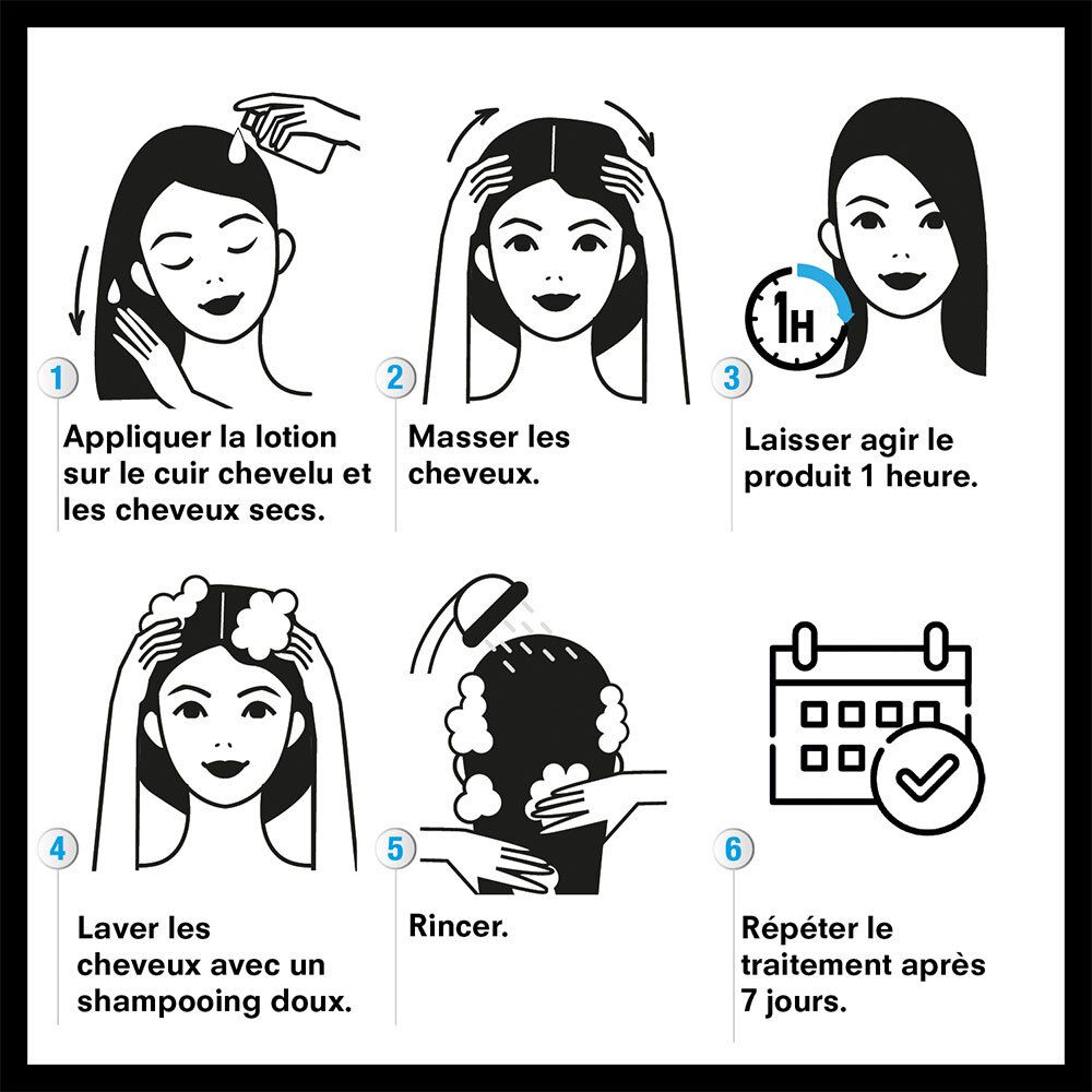 Illustration: Étapes d'application. Appliquer, masser, laisser agir 1 heure, rincer, répéter après 7 jours.