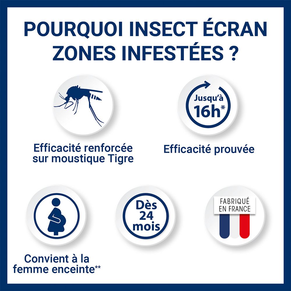INSECT ÉCRAN Zones Infestées Répulsif Anti-Moustiques Peau Adultes & Enfants 100 ml