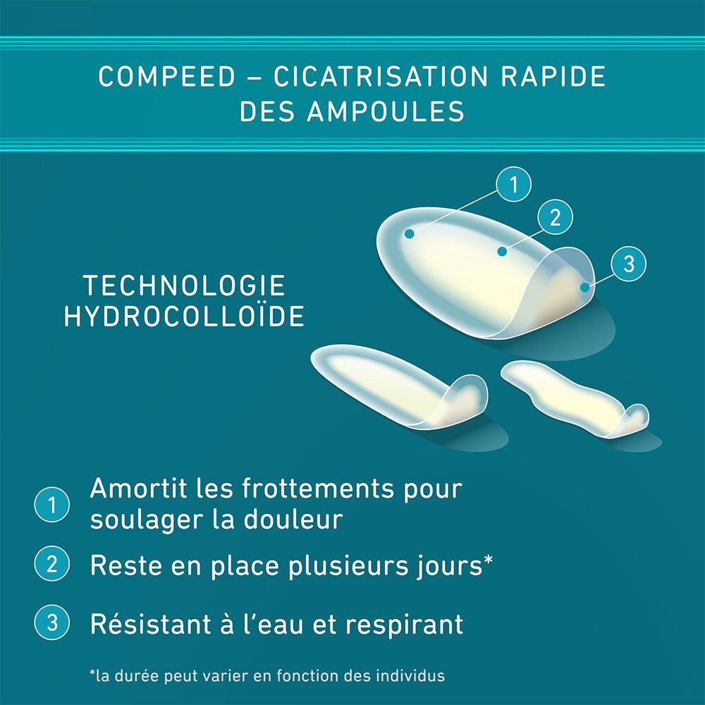 Illustration des pansements Compeed. Montre la technologie hydrocolloïde et ses propriétés : protection, durabilité, résistance à l'eau.