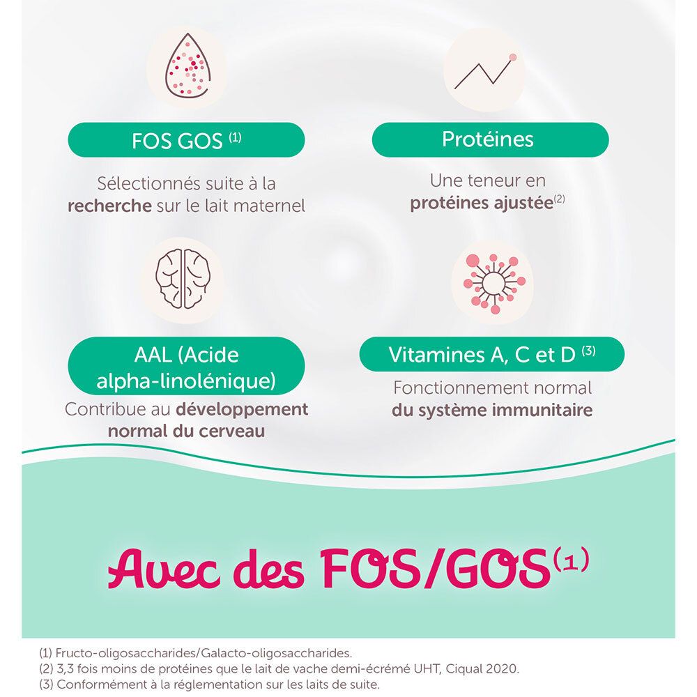 Infographie avec informations sur les ingrédients de Guigoz 3 Croissance. Contient FOS/GOS, protéines, AAL et vitamines.