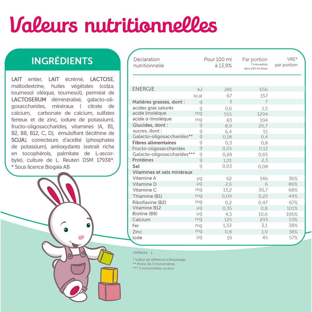 Tableau nutritionnel pour Guigoz 3 Croissance. Contient des informations sur les ingrédients tels que les graisses, les sucres, les protéines et les vitamines.