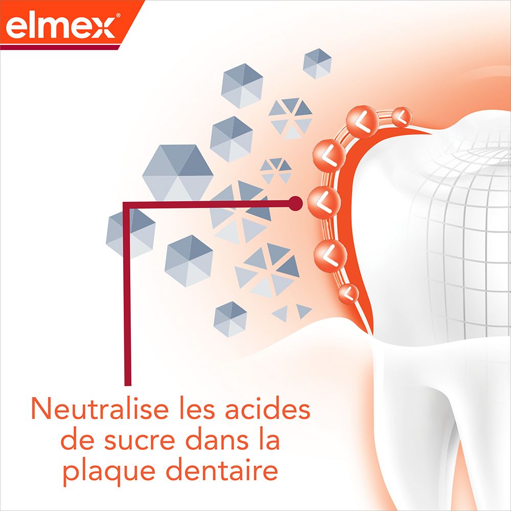 elmex® ANTI-CARIES* PROFESSIONAL™ Junior Dentifrice