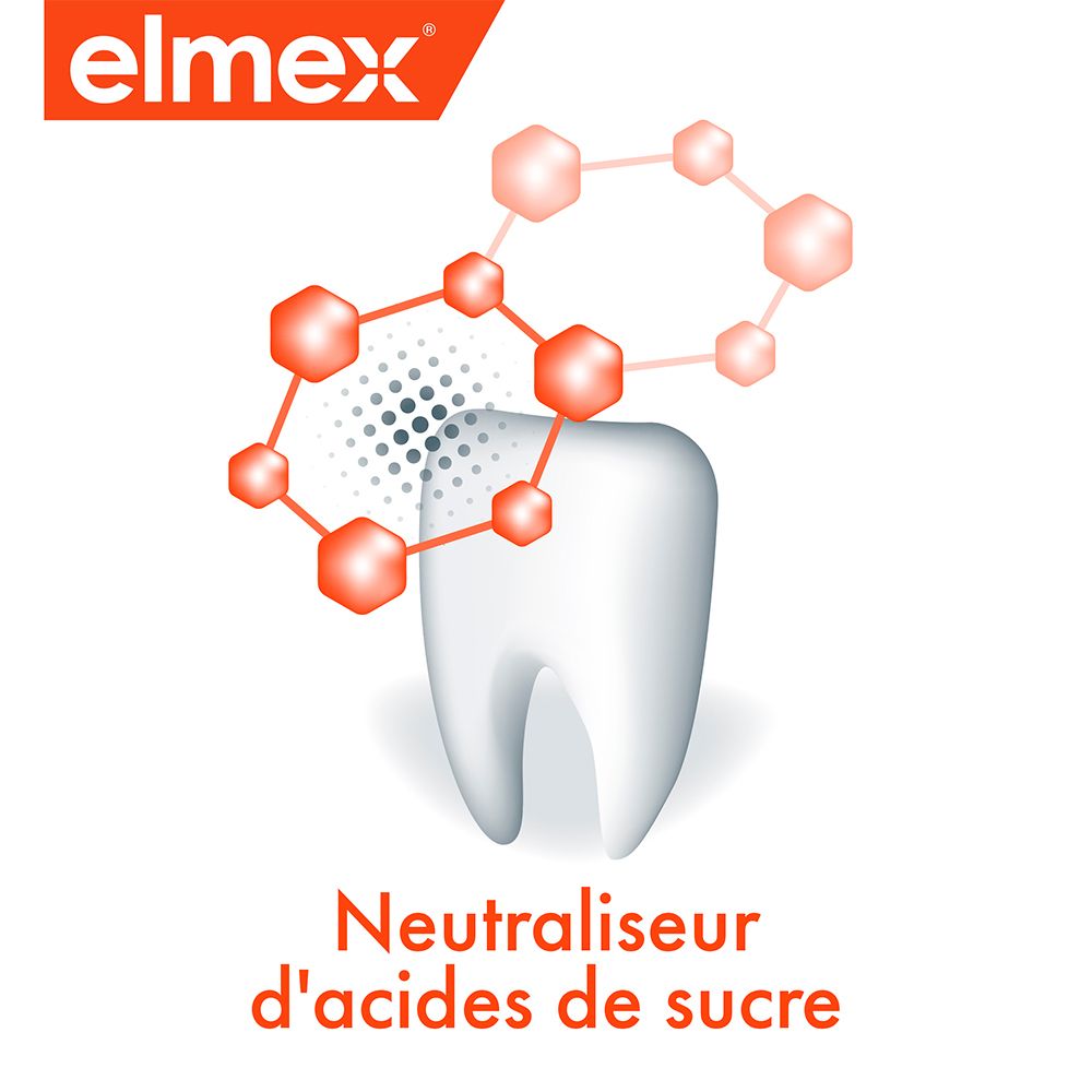 elmex® dentifrice anti-caries professional