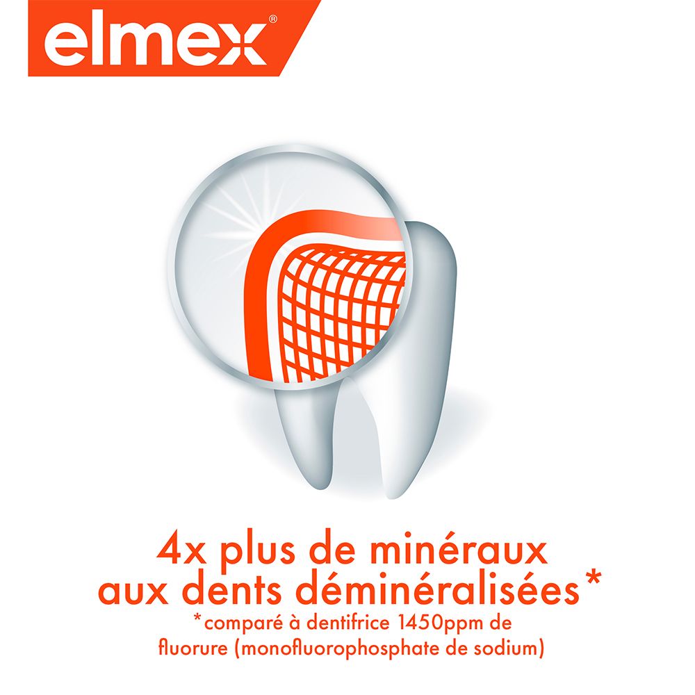 elmex® dentifrice anti-caries professional