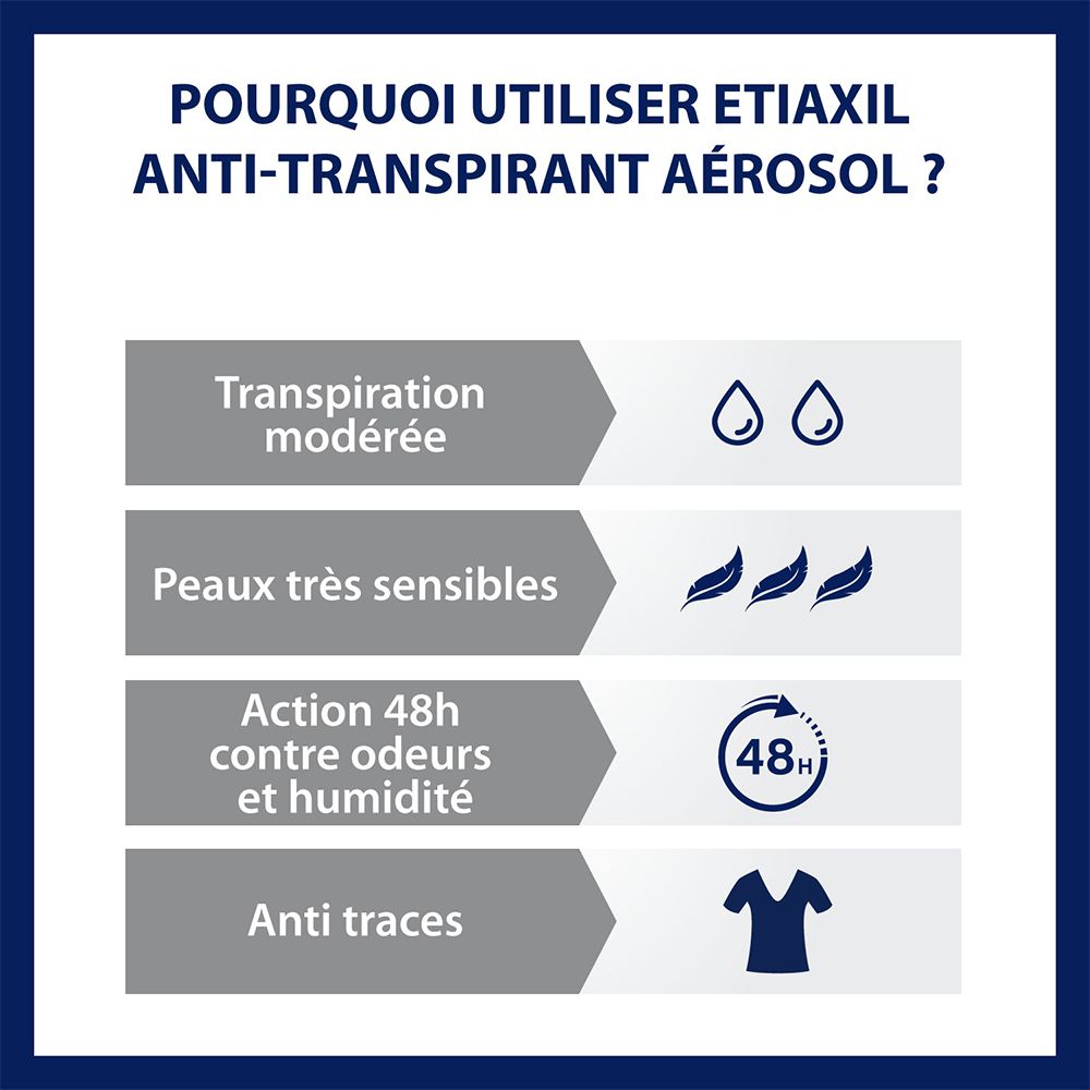 ETIAXIL - Déodorant Anti-transpirant -  Traitement Transpiration Modérée - Aisselles - Protection 48h - Aérosol - Fabriqué en France