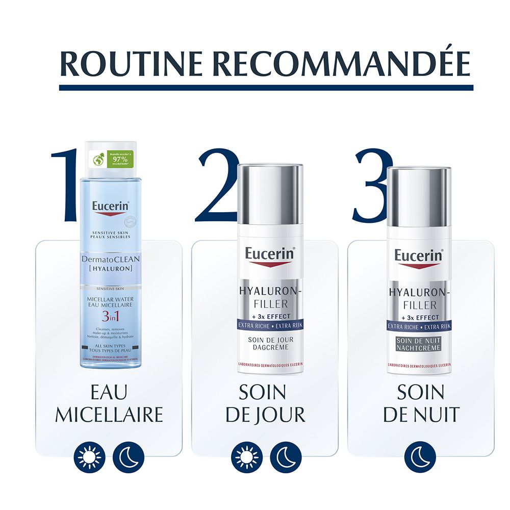 Eucerin® HYALURON-FILLER EXTRA RICHE Soin de Jour