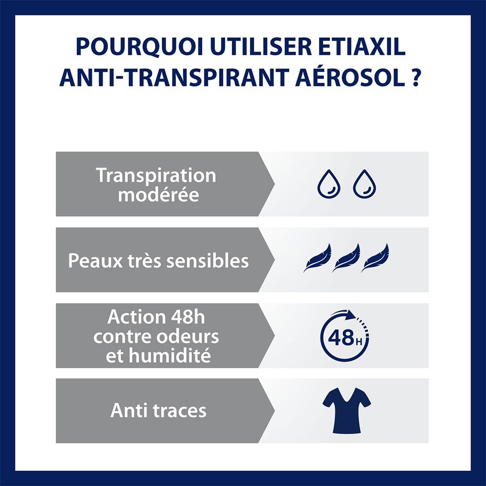 ETIAXIL - Déodorant Anti-transpirant -  Traitement Transpiration Modérée - Aisselles - Protection 48h - Aérosol - Fabriqué en France - Lot de 2