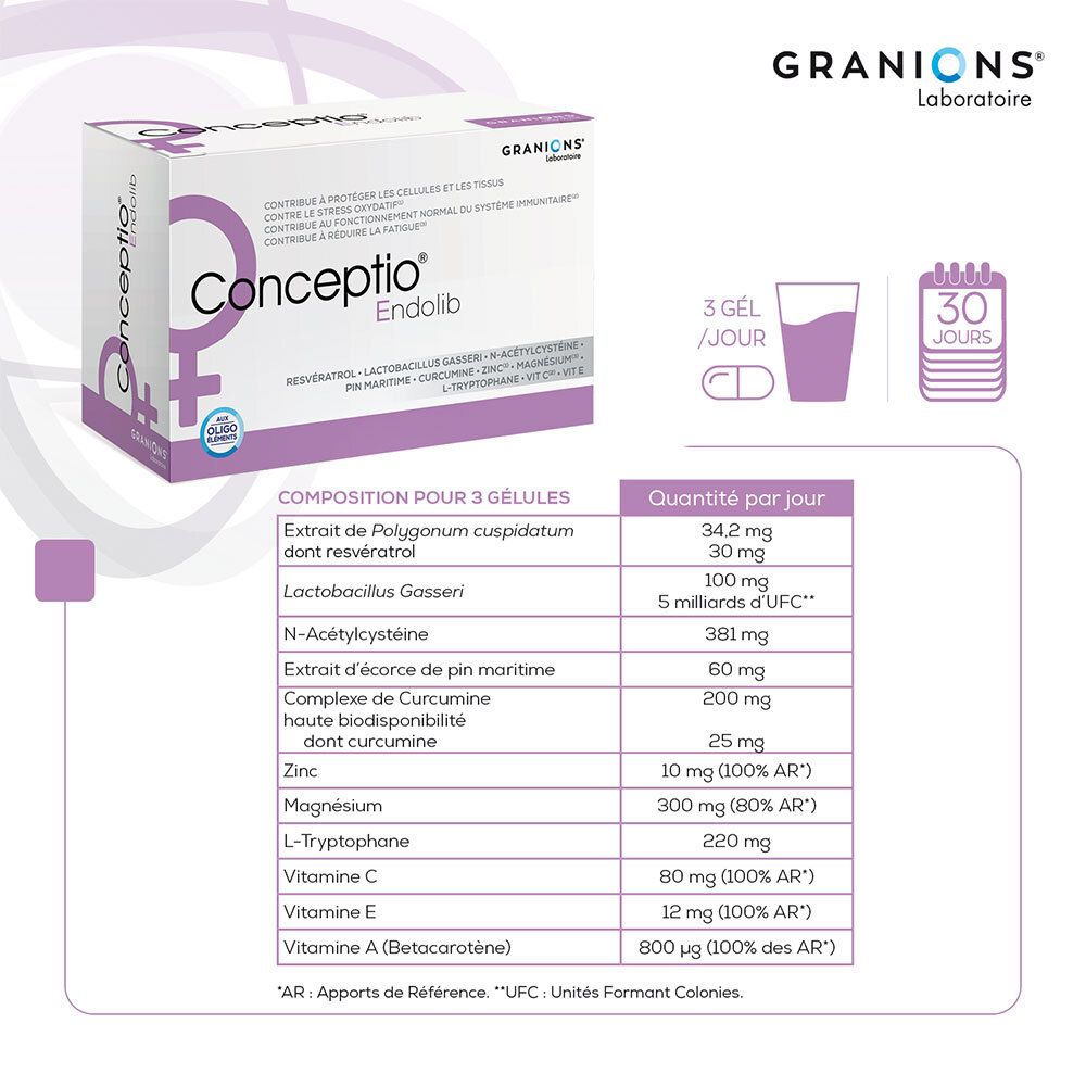 GRANIONS® Conceptio® Endolib
