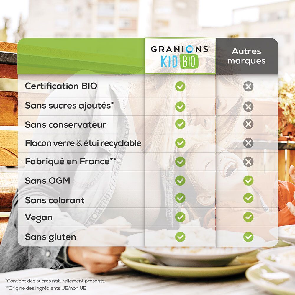Tableau comparatif GRANIONS® Kid Bio avec d'autres marques. Comparaison des certifications et caractéristiques.