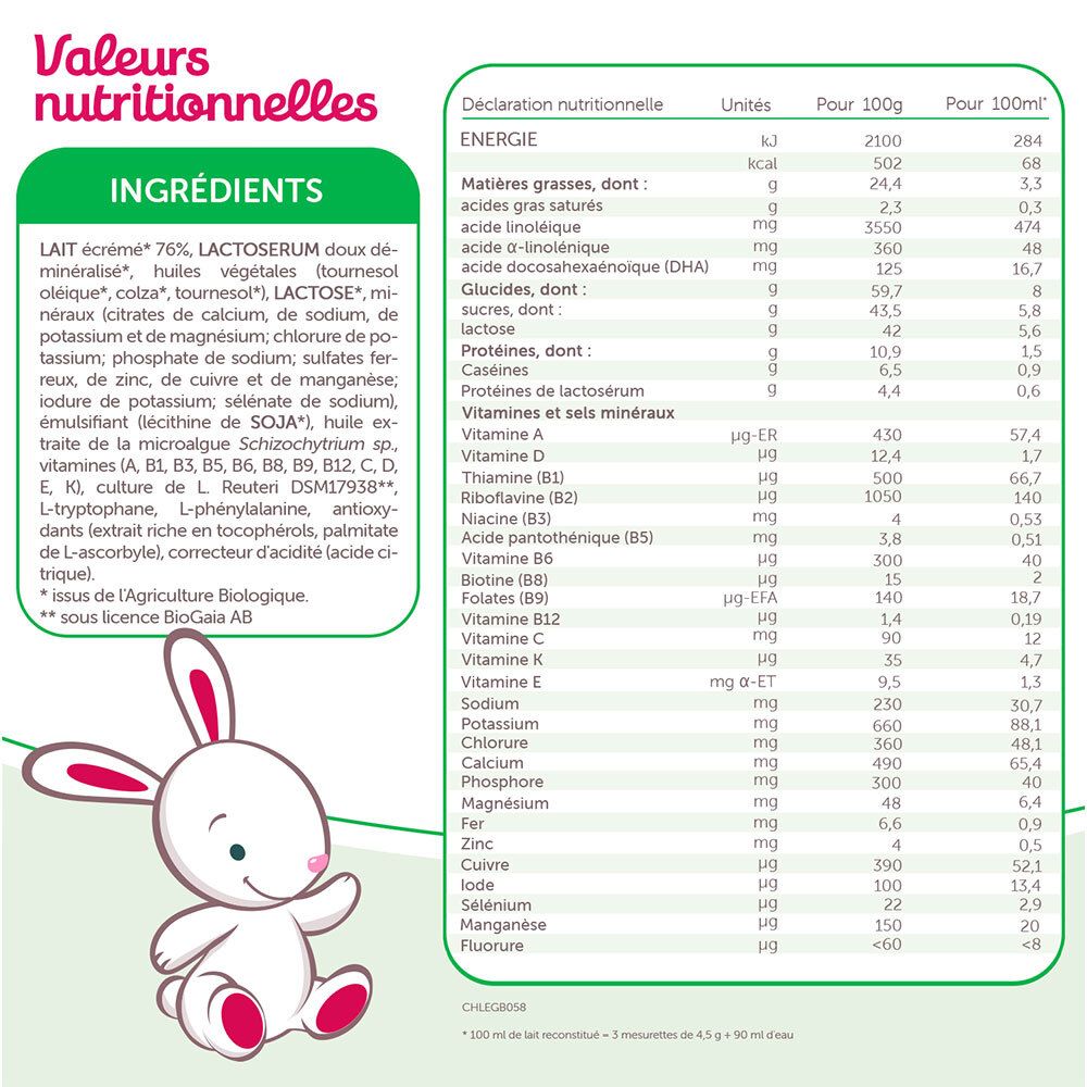 Tableau nutritionnel avec ingrédients. Contient lait, lactose, vitamines et minéraux. Lapin.
