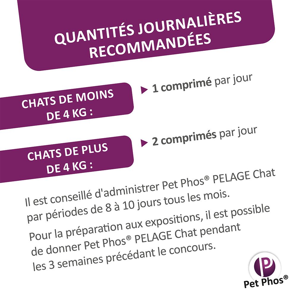 Doses journalières recommandées: chats moins de 4 kg: 1 comprimé, plus de 4 kg: 2 comprimés. Texte et logo Pet Phos.
