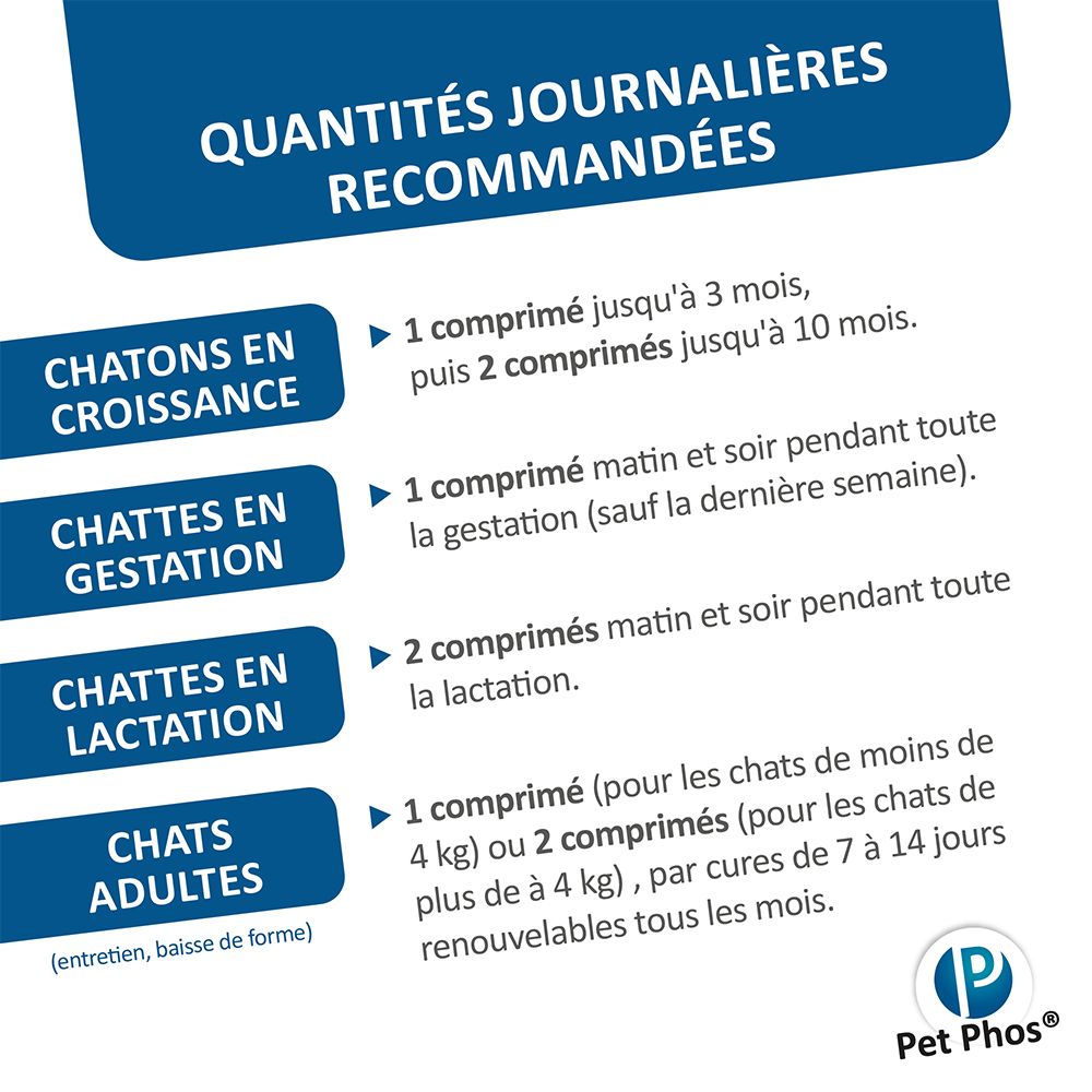 Doses journalières recommandées. Chatons en croissance, chattes en gestation et lactation, chats adultes.