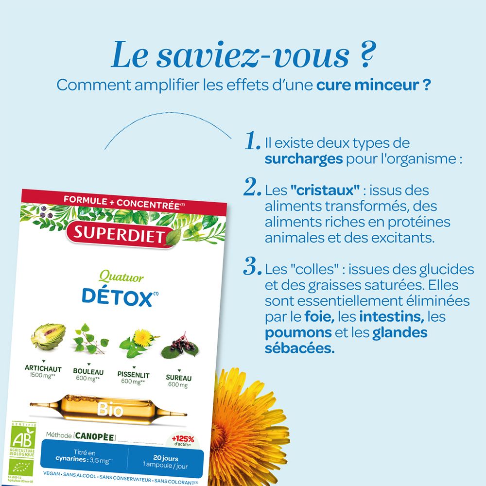 Boîte Superdiet Quatuor Détox avec ampoule et texte. Informations sur les ingrédients et leurs effets.