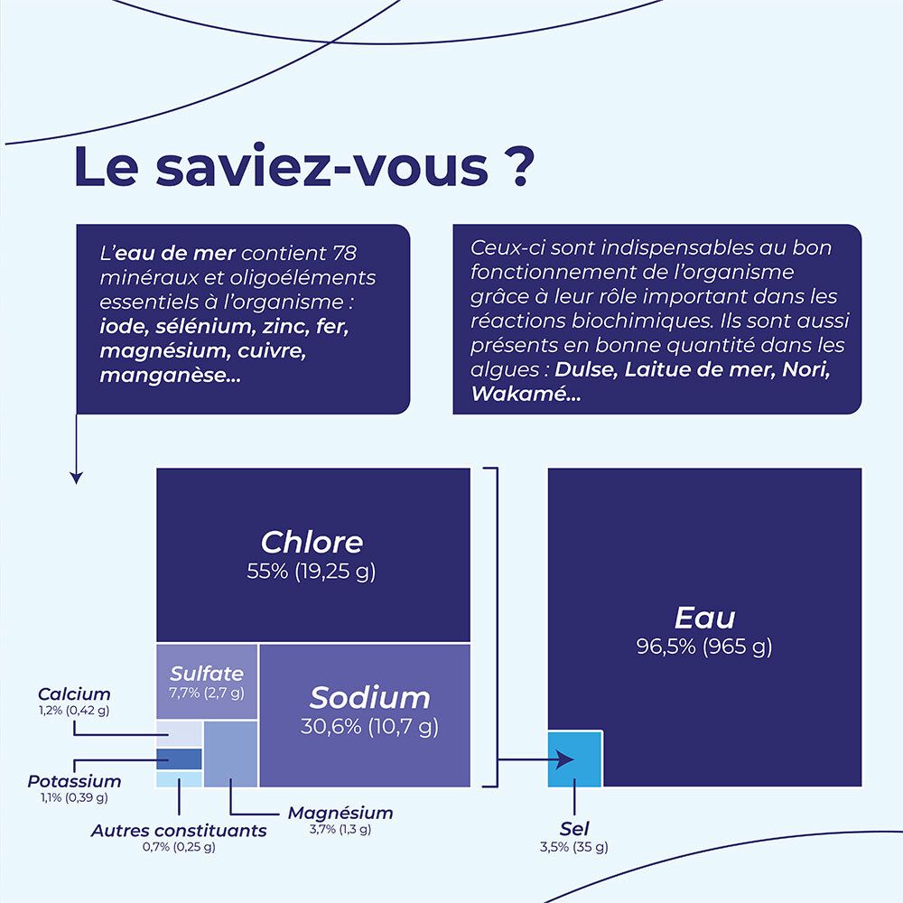 PMH  (Plasma marin hypertonique)  - 20 ampoules de 10 ml