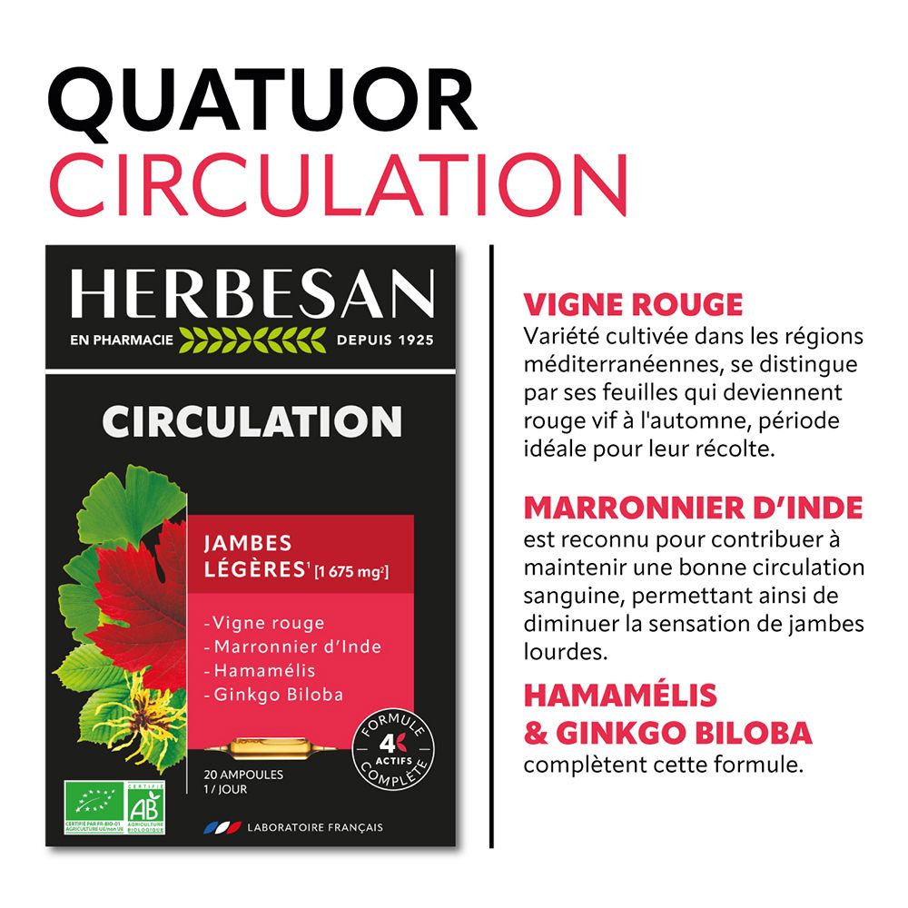 Emballage HERBESAN® Circulation. Texte sur les ingrédients. Feuilles rouges et vertes. Certification AB Bio.