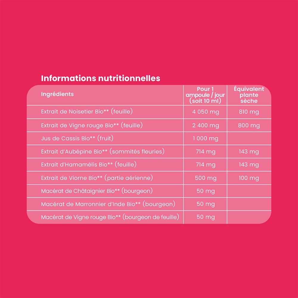 Informations nutritionnelles. Ingrédients: Noisetier, vigne rouge, cassis, aubépine, hamamélis, viorne.