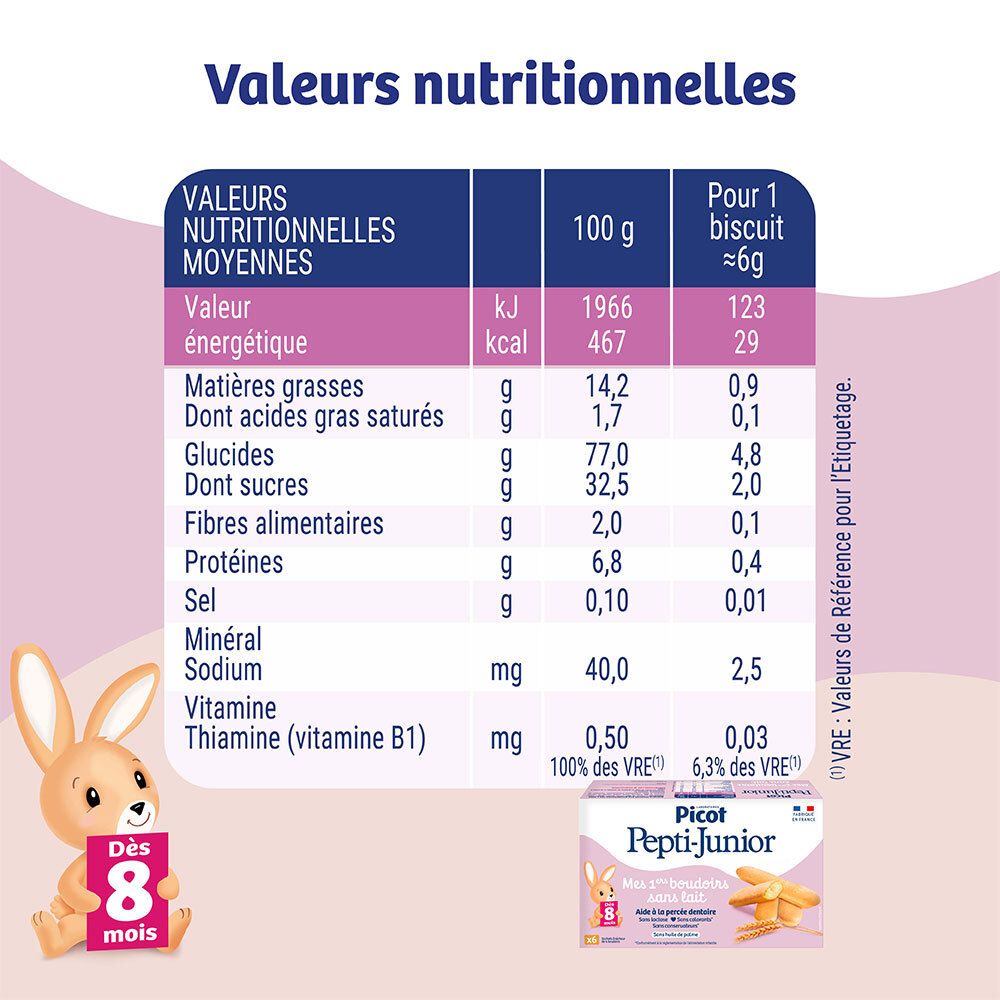 Tableau des valeurs nutritionnelles pour boudoirs Picot Pepti-Junior sans lait pour 100g et par biscuit.