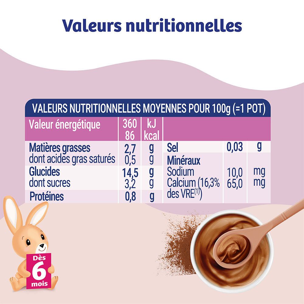 Tableau nutritionnel du dessert cacao Picot Pepti-Junior, avec illustration de lapin.
