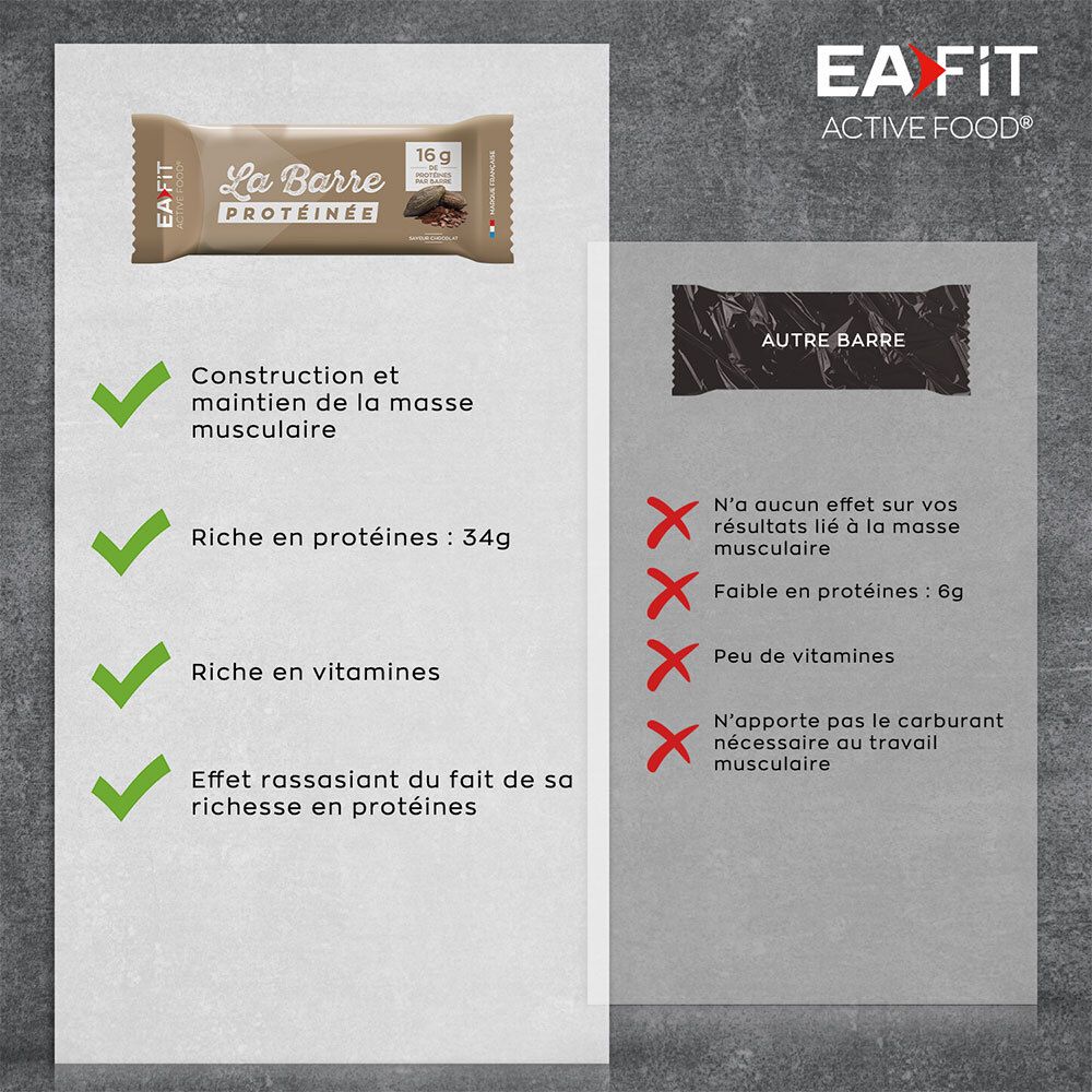 EA-FIT La Barre Protéinée Chocolat