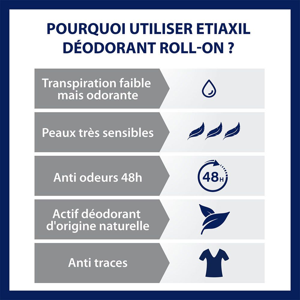 Infographie : raisons d'utiliser EtiaXil roll-on. Symboles pour transpiration faible, peau sensible, 48h, etc.