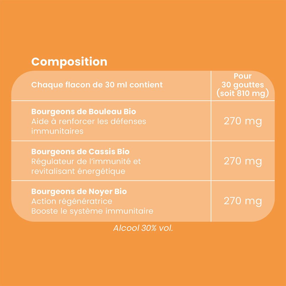 Composition du produit. Ingrédients et dosage pour 30 gouttes.