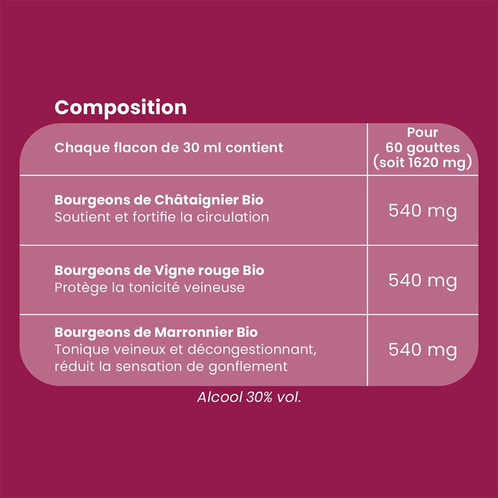 Texte sur fond rose. Texte: Composition. Ingrédients et quantités. Texte en français.