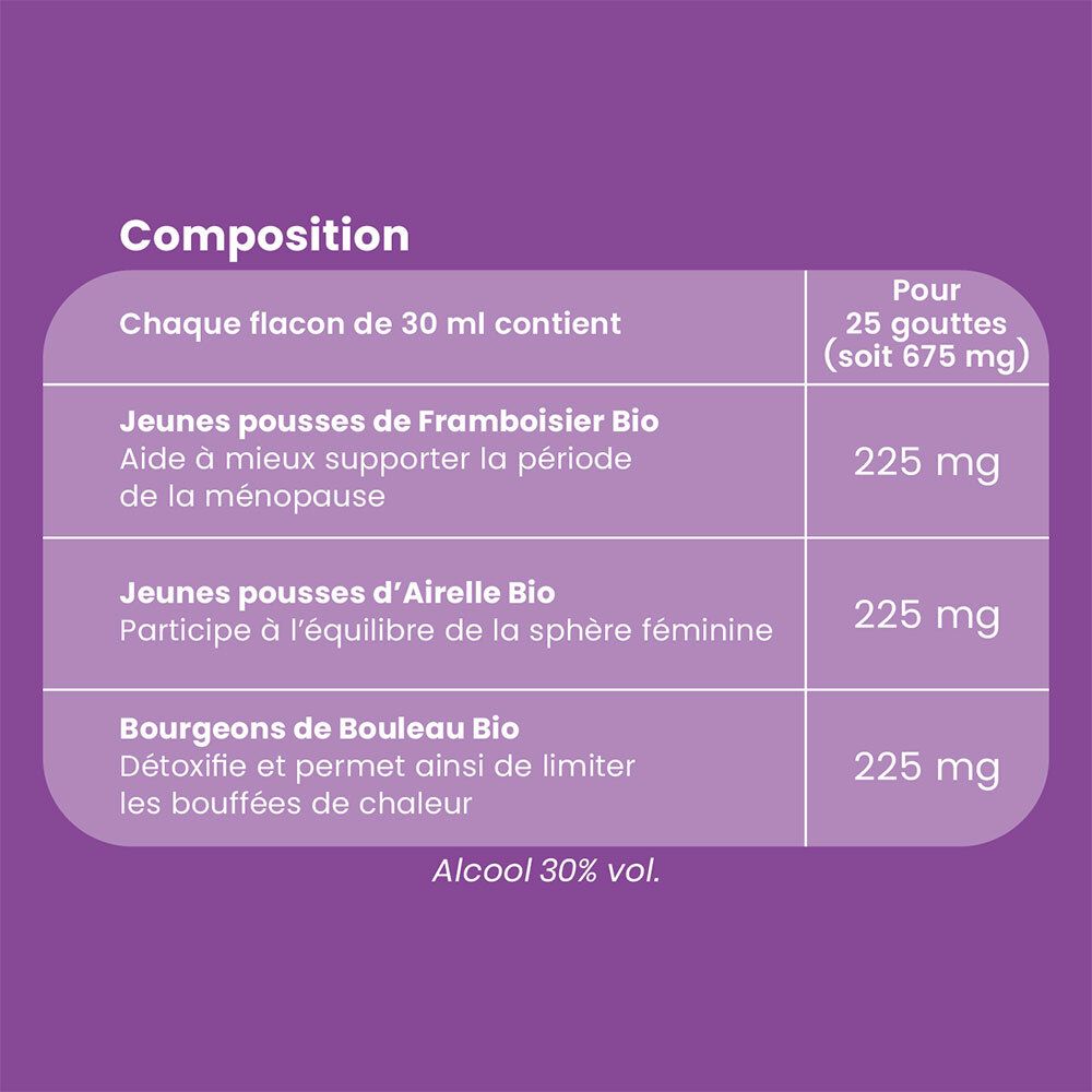 Tableau avec ingrédients. Texte : Jeunes pousses de Framboisier, d'Airelle, de Bouleau.