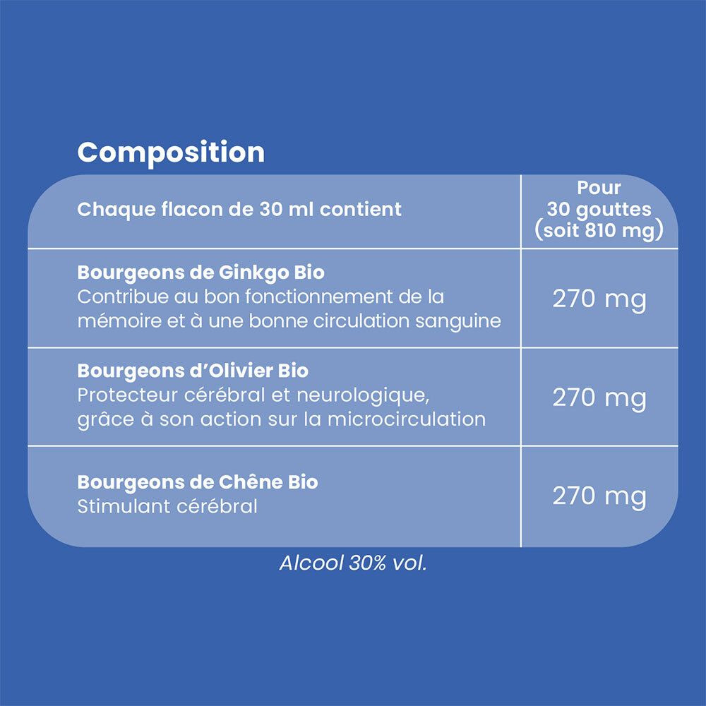 Texte sur fond bleu. Texte: Composition. Bourgeons de Ginkgo Bio, Bourgeons d'Olivier Bio, Bourgeons de Chêne Bio.