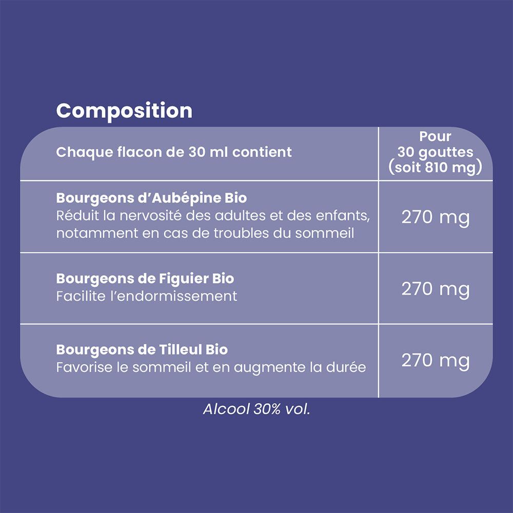 Texte sur fond bleu. Composition: Aubépine, Figuier, Tilleul. Flacon 30 ml.