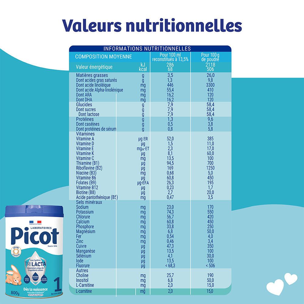 Tableau nutritionnel pour le lait Picot 1er âge.