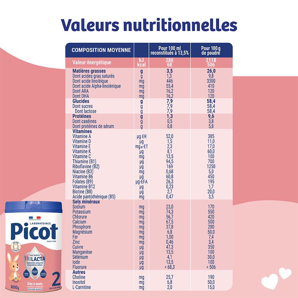 Tableau nutritionnel pour le lait en poudre Picot 2ème âge, divisé par 100ml reconstitué et 100g de poudre.