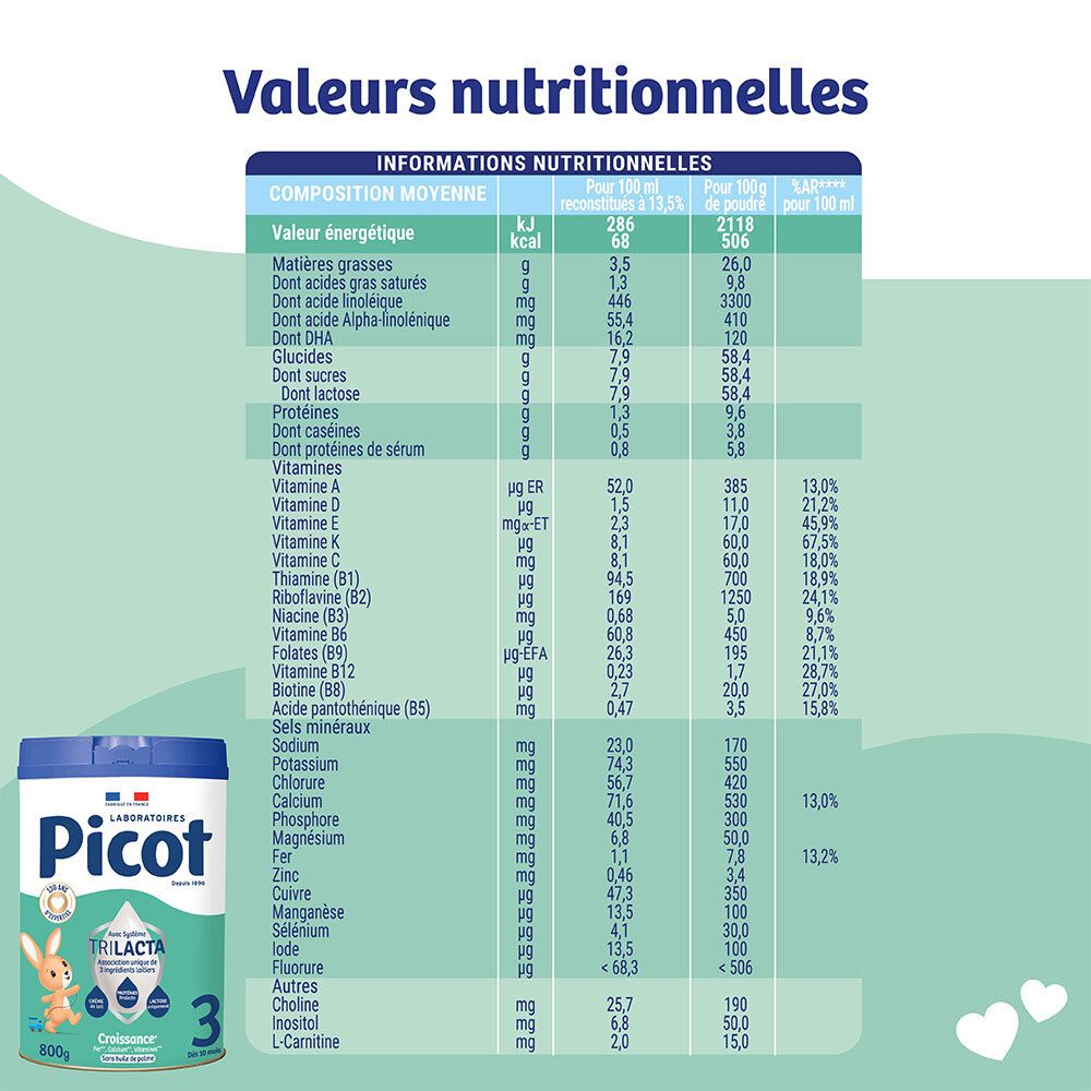 Picot 3ème âge : tableau nutritionnel avec apport énergétique, lipides, vitamines et minéraux pour 100g.