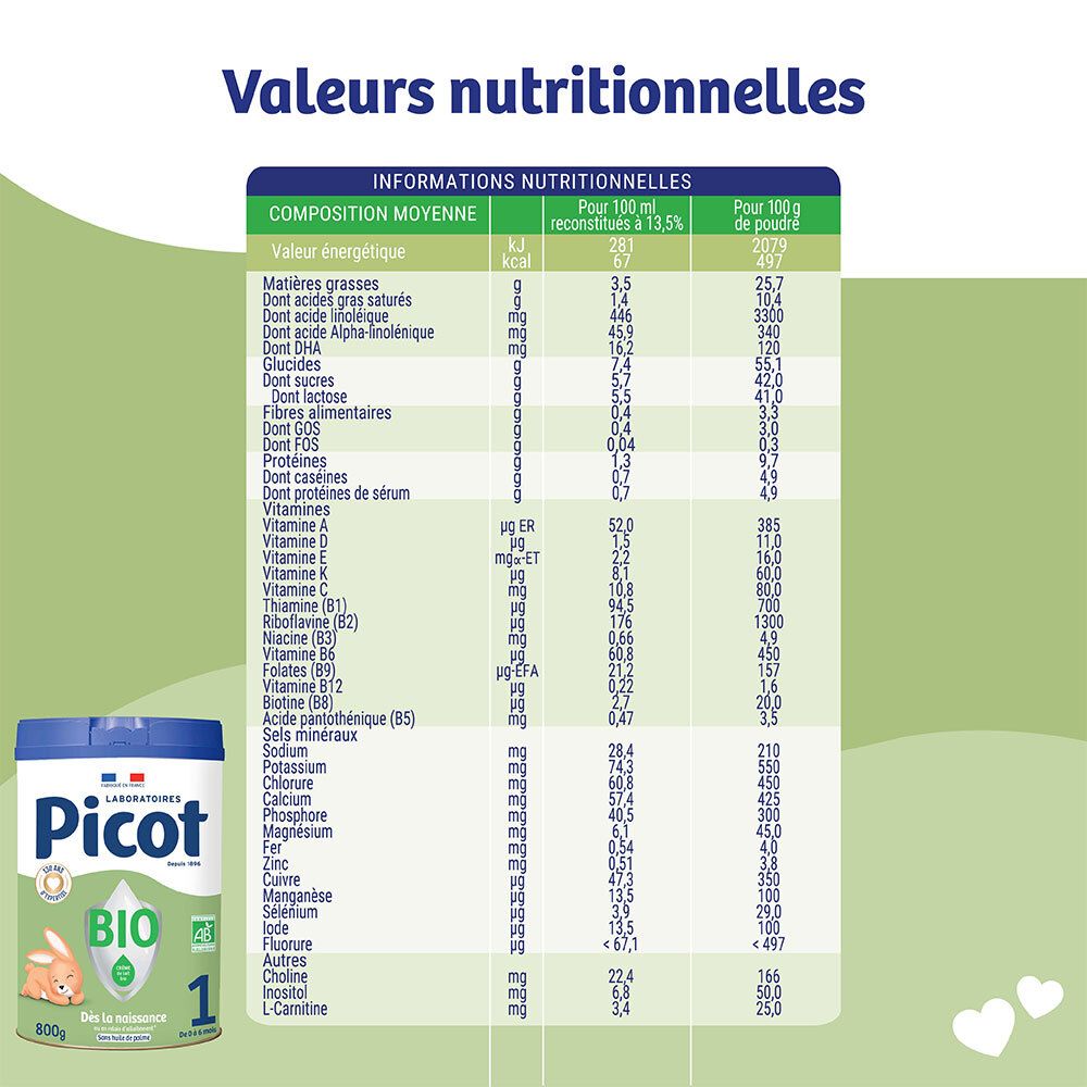 Tableau nutritionnel pour le lait en poudre Picot Bio 1er âge.