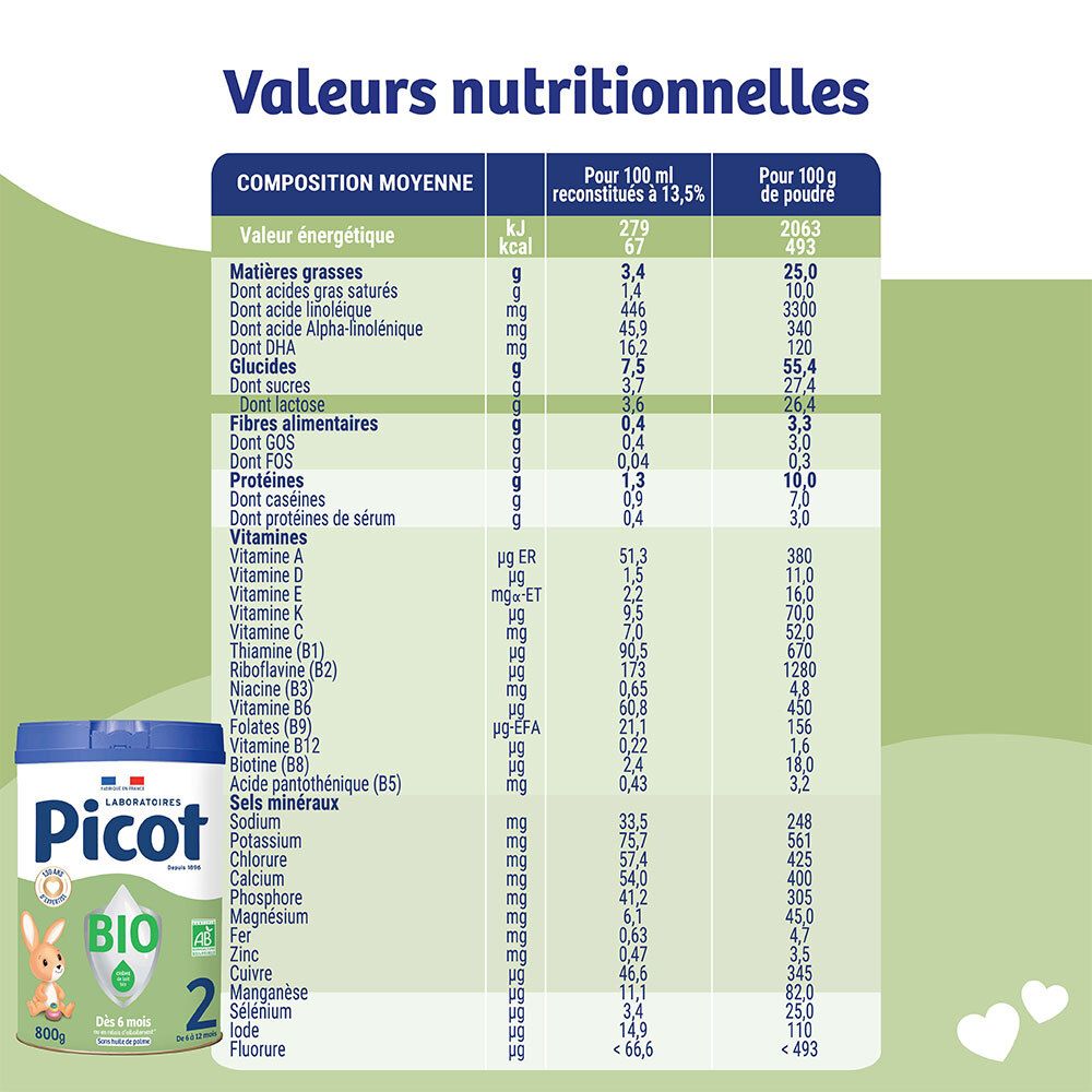 Tableau nutritionnel du lait Picot Bio 2ème âge.