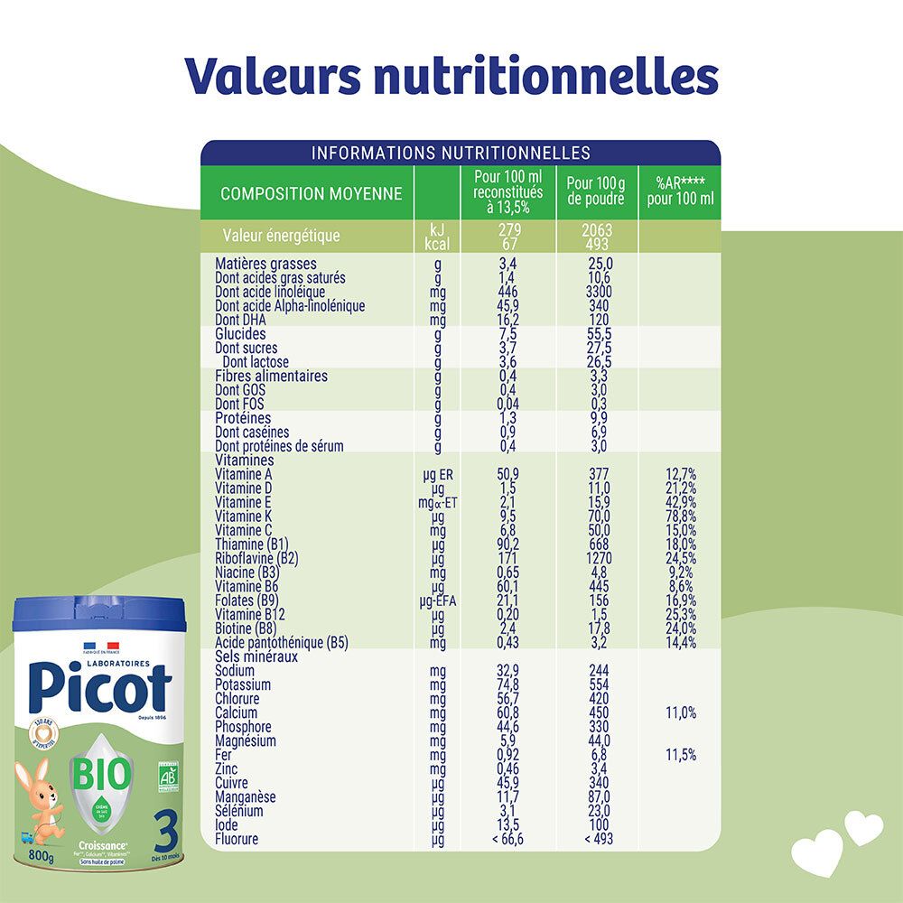 Picot Bio 3 : Tableau nutritionnel pour lait infantile. Indique énergie, lipides, glucides, vitamines.