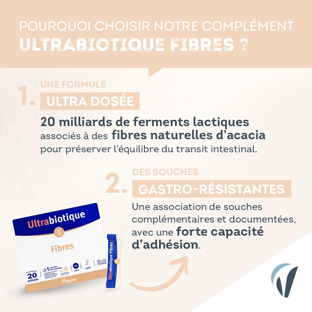 ULTRABIOTIQUE Fibres