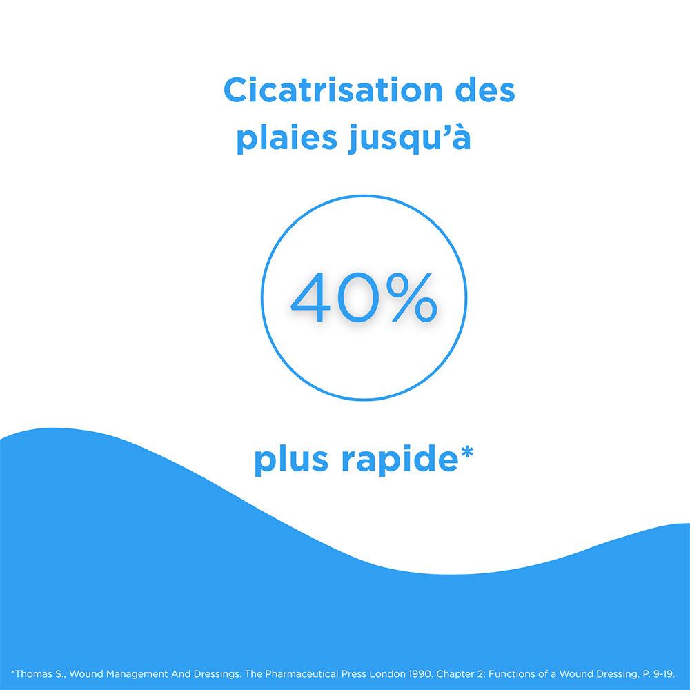 Texte : Cicatrisation des plaies jusqu'à 40% plus rapide. Graphique bleu avec texte blanc.