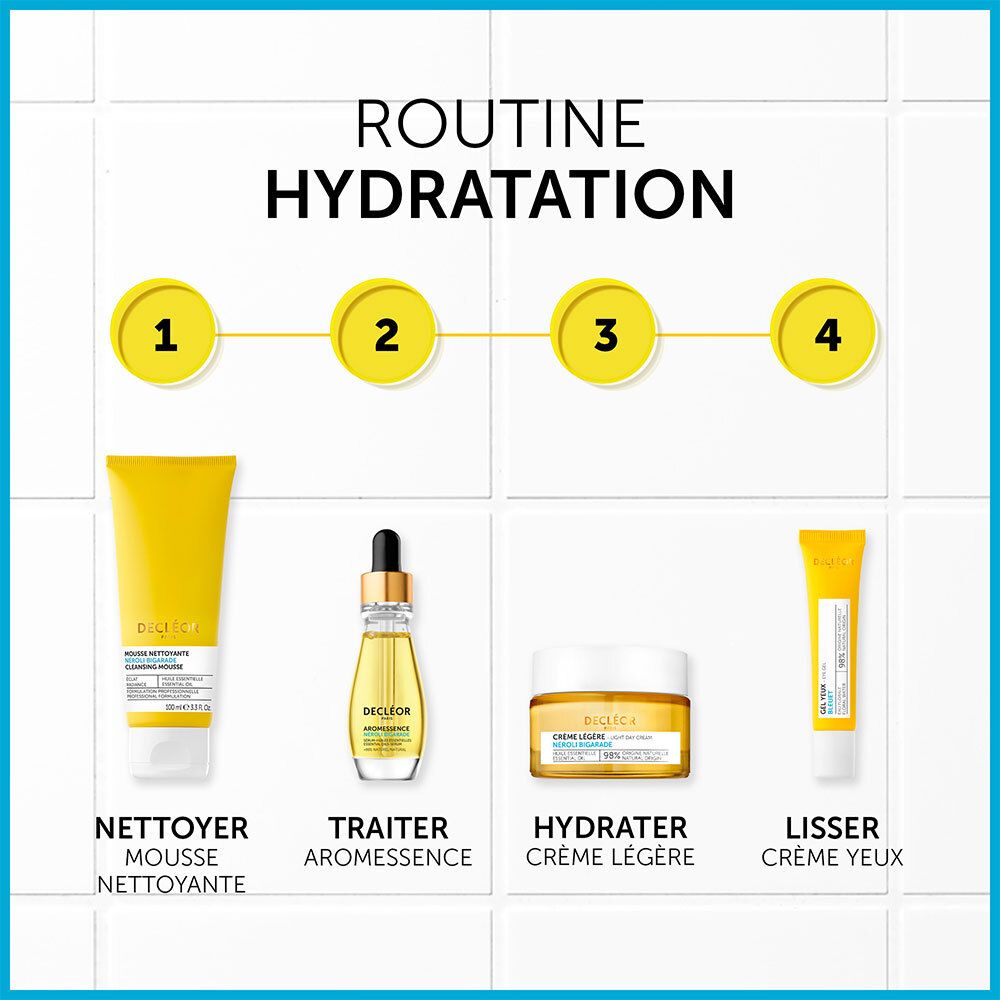 Routine d'hydratation. Produits: Nettoyant, Aromessence, Crème Légère, crème yeux. Fonds jaunes avec carreaux blancs.