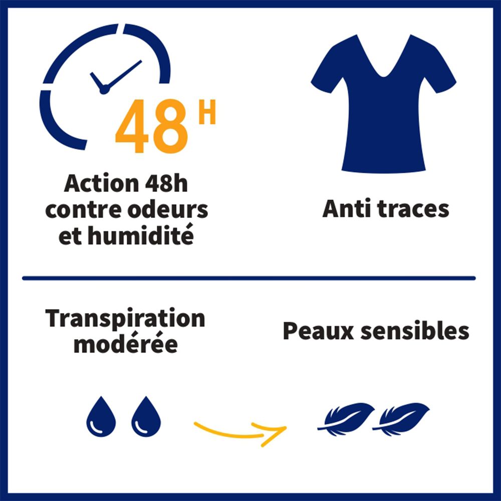 ETIAXIL - Déodorant Anti-transpirant - HOMME - Transpiration Modérée - Aisselles - Contrôle 48h - Roll-on - Lot de 2