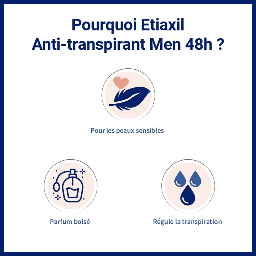 ETIAXIL - Déodorant Anti-transpirant - HOMME - Transpiration Modérée - Aisselles - Contrôle 48h - Roll-on - Lot de 2