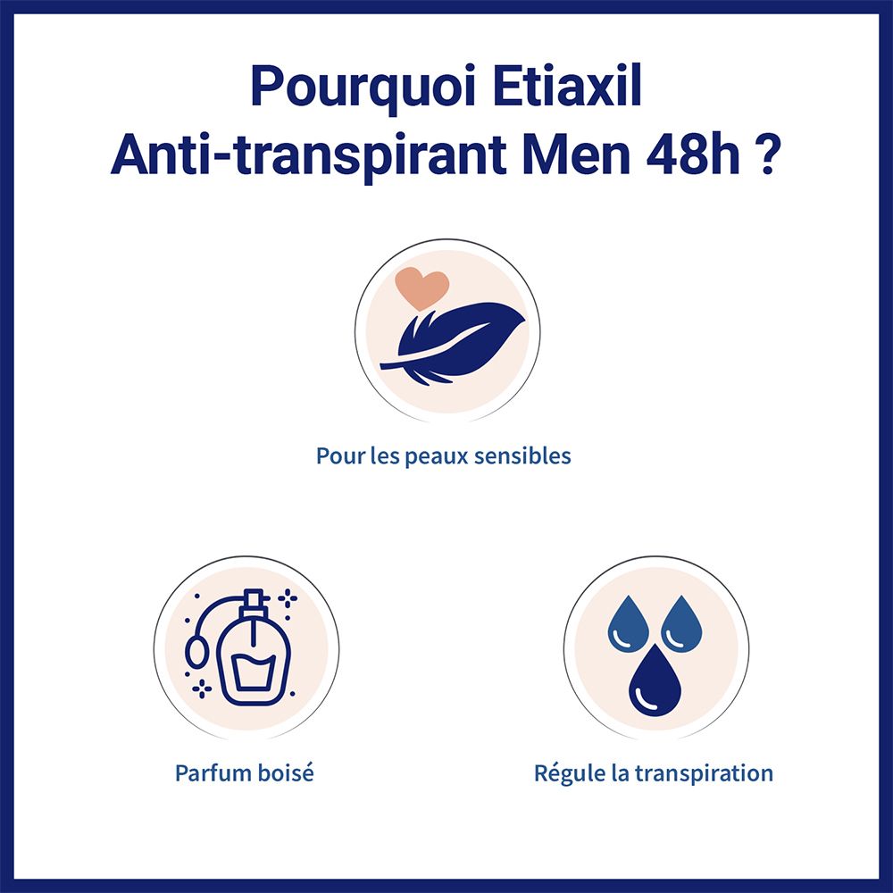 ETIAXIL - Déodorant Anti-transpirant - HOMME - Transpiration Modérée - Aisselles - Contrôle 48h - Aérosol