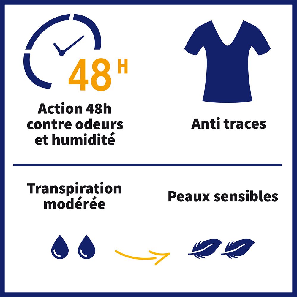 ETIAXIL - Déodorant Anti-transpirant - HOMME - Transpiration Modérée - Aisselles - Contrôle 48h - Aérosol - Lot de 2