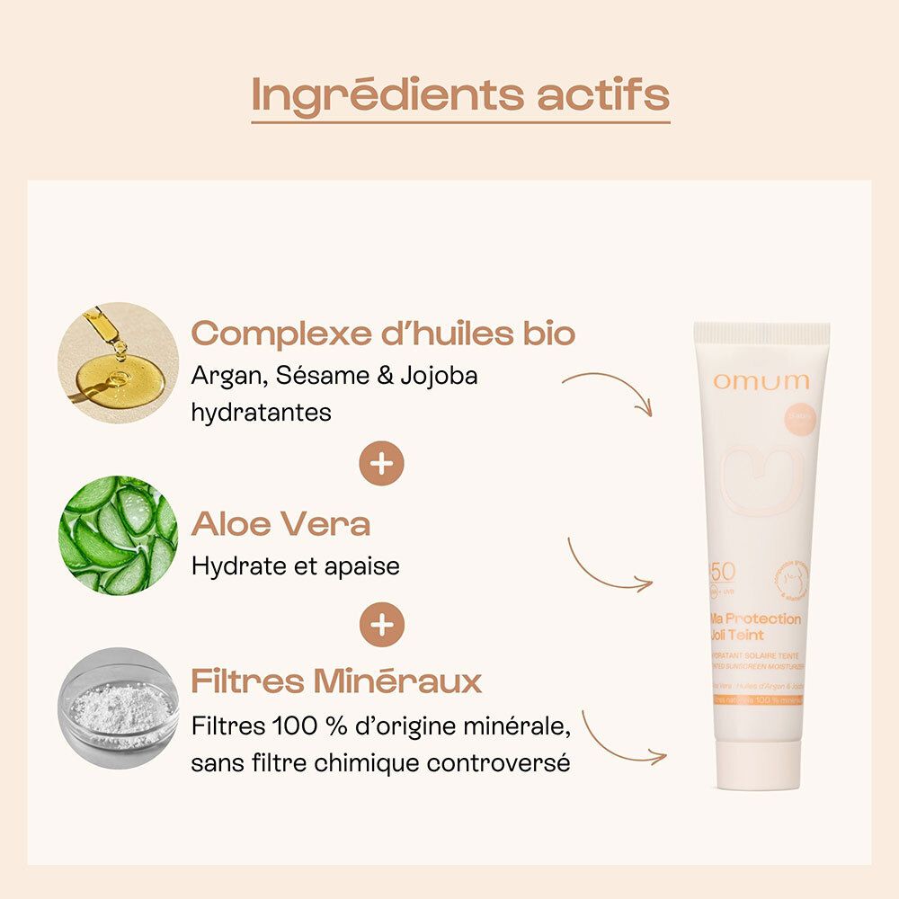 Ingrédients actifs de la crème solaire OMUM : huiles bio, aloe vera, filtres minéraux.