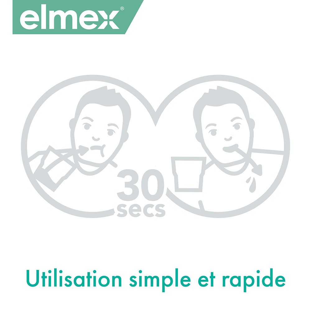 elmex® SENSITIVE Solution dentaire